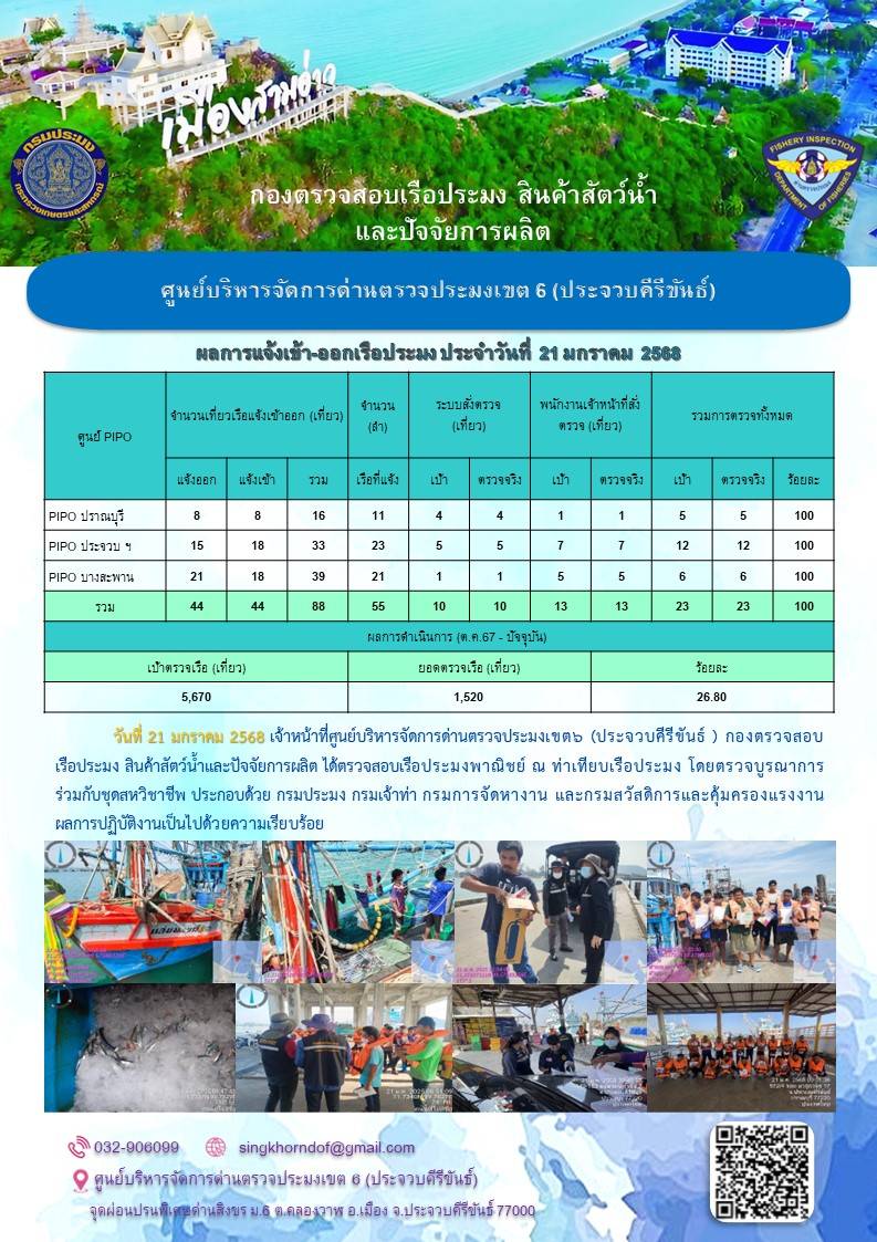 ตรวจสอบเรือประมงพาณิชย์ ณ ท่าเทียบเรือประมง