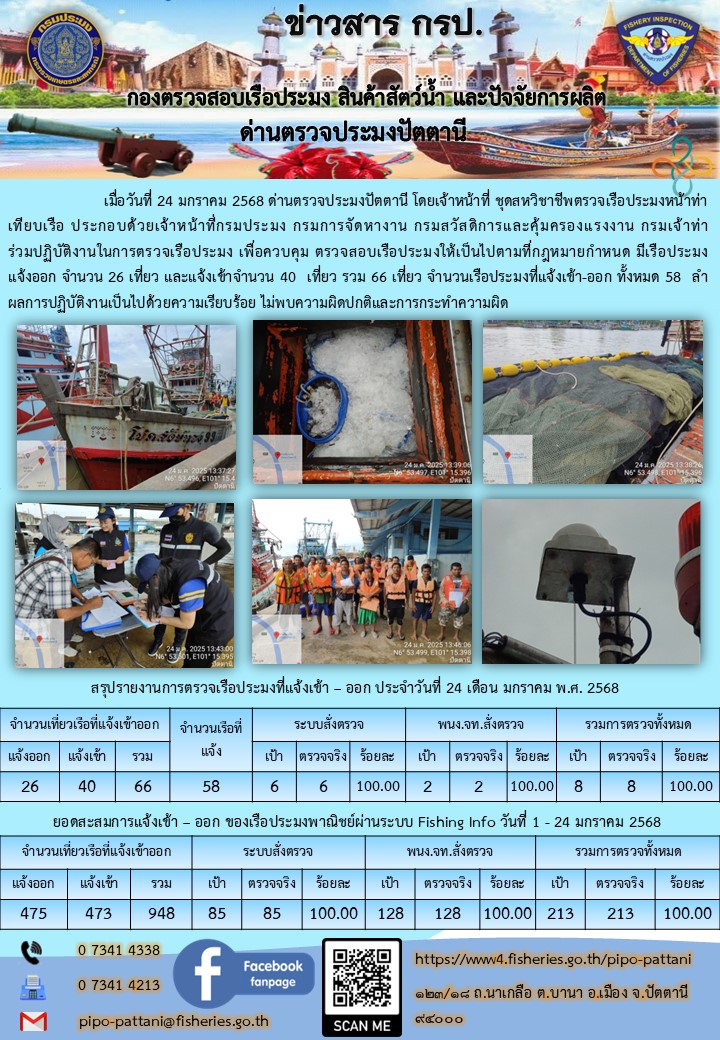 ข่าวสารการปฏิบัติงาน ด่านตรวจประมงปัตตานี วันที่ 24 มกราคม 2568..คลิก