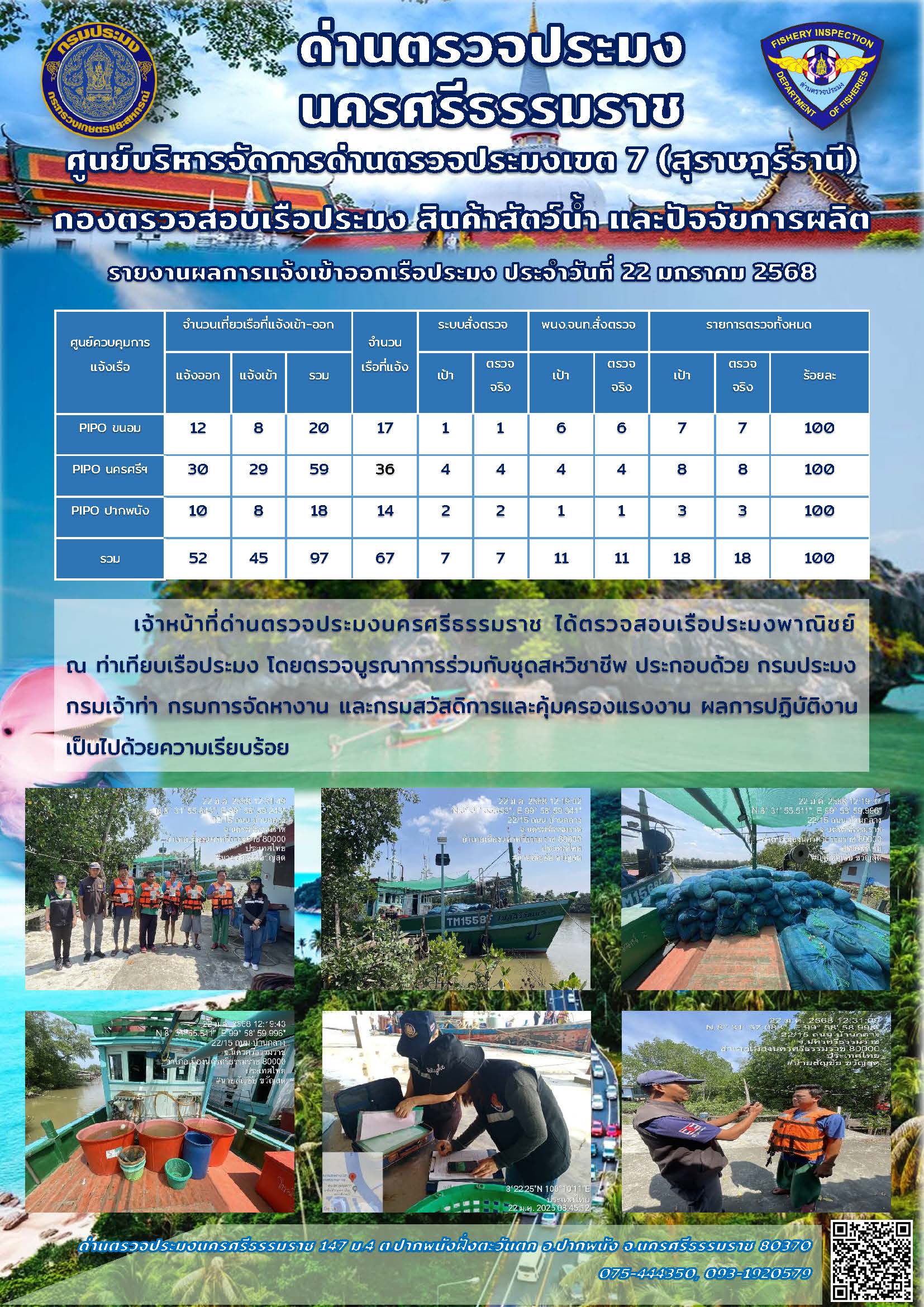 รายงานการปฏิบัติงาน ประจำวันที่ 22 มกราคม 2568..คลิก