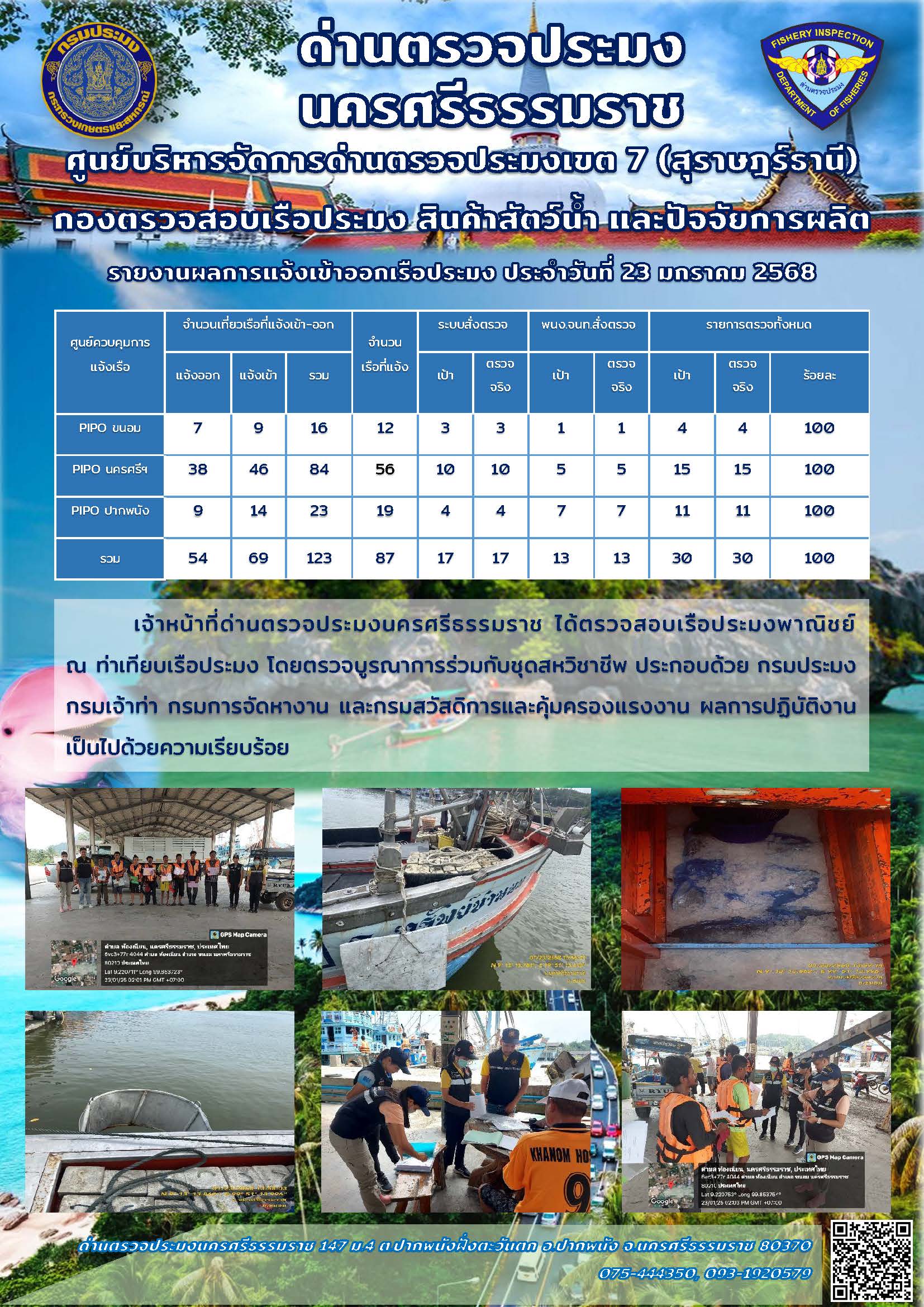 รายงานการปฏิบัติงาน ประจำวันที่ 23 มกราคม 2568..คลิก