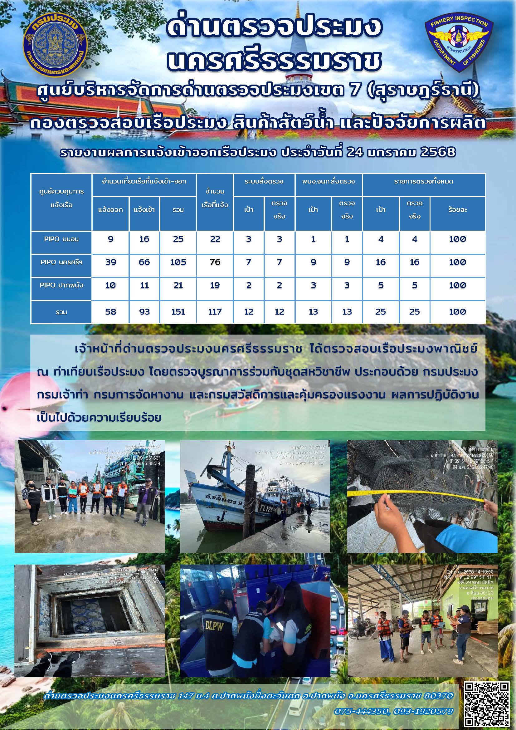 รายงานการปฏิบัติงาน ประจำวันที่ 24 มกราคม 2568..คลิก