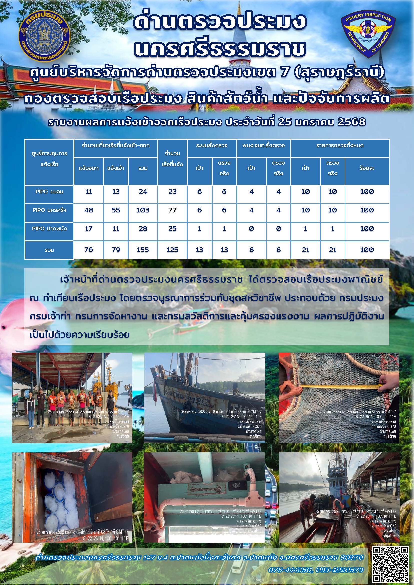 รายงานการปฏิบัติงาน ประจำวันที่ 25 มกราคม 2568..คลิก