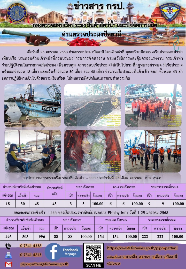ข่าวสารการปฏิบัติงาน ด่านตรวจประมงปัตตานี วันที่ 25 มกราคม 2568..คลิก