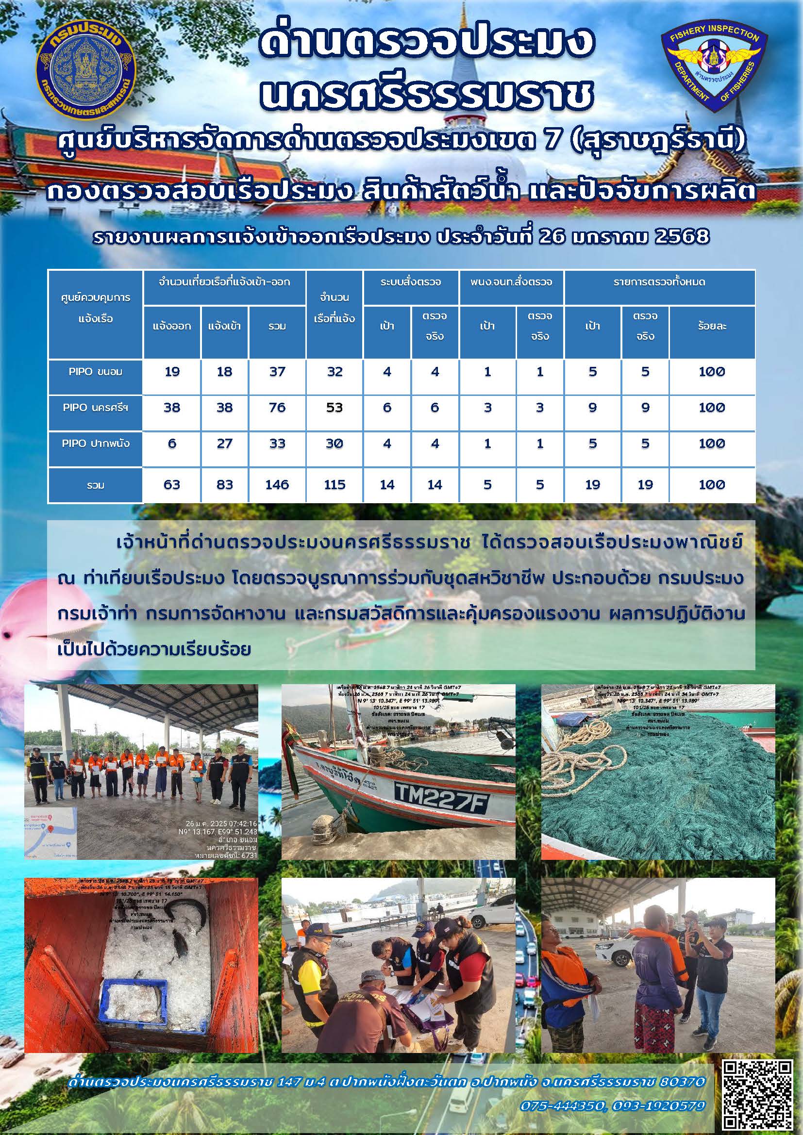 รายงานการปฏิบัติงาน ประจำวันที่ 26 มกราคม 2568..คลิก