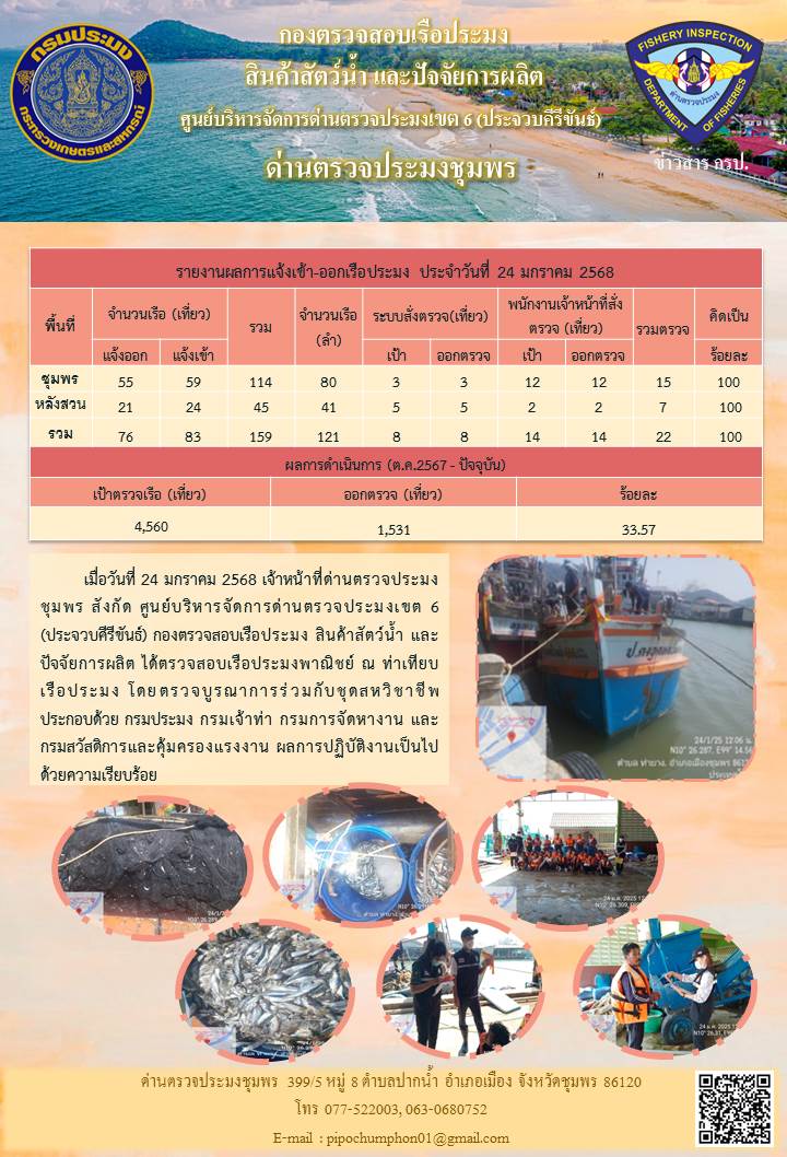 ข่าวสารการปฎิบัติงานประจำวันที่ 24 มกราคม 2568..คลิก