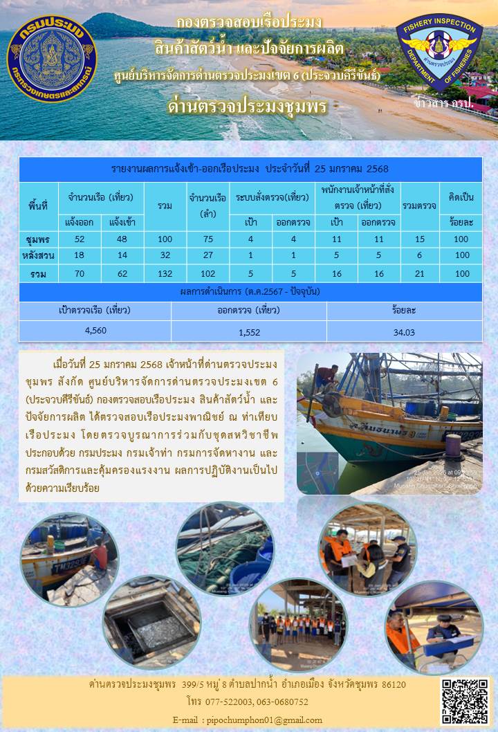 ข่าวสารการปฎิบัติงานประจำวันที่ 25 มกราคม 2568..คลิก