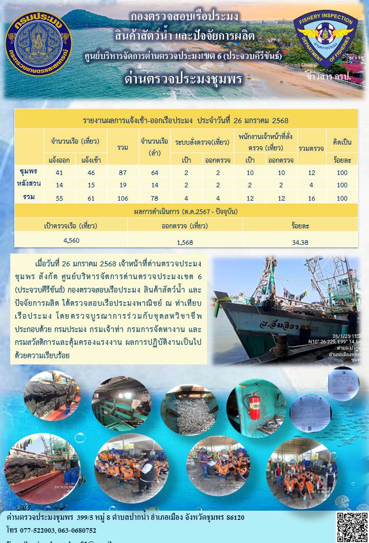 ข่าวสารการปฎิบัติงานประจำวันที่ 26 มกราคม 2568..คลิก