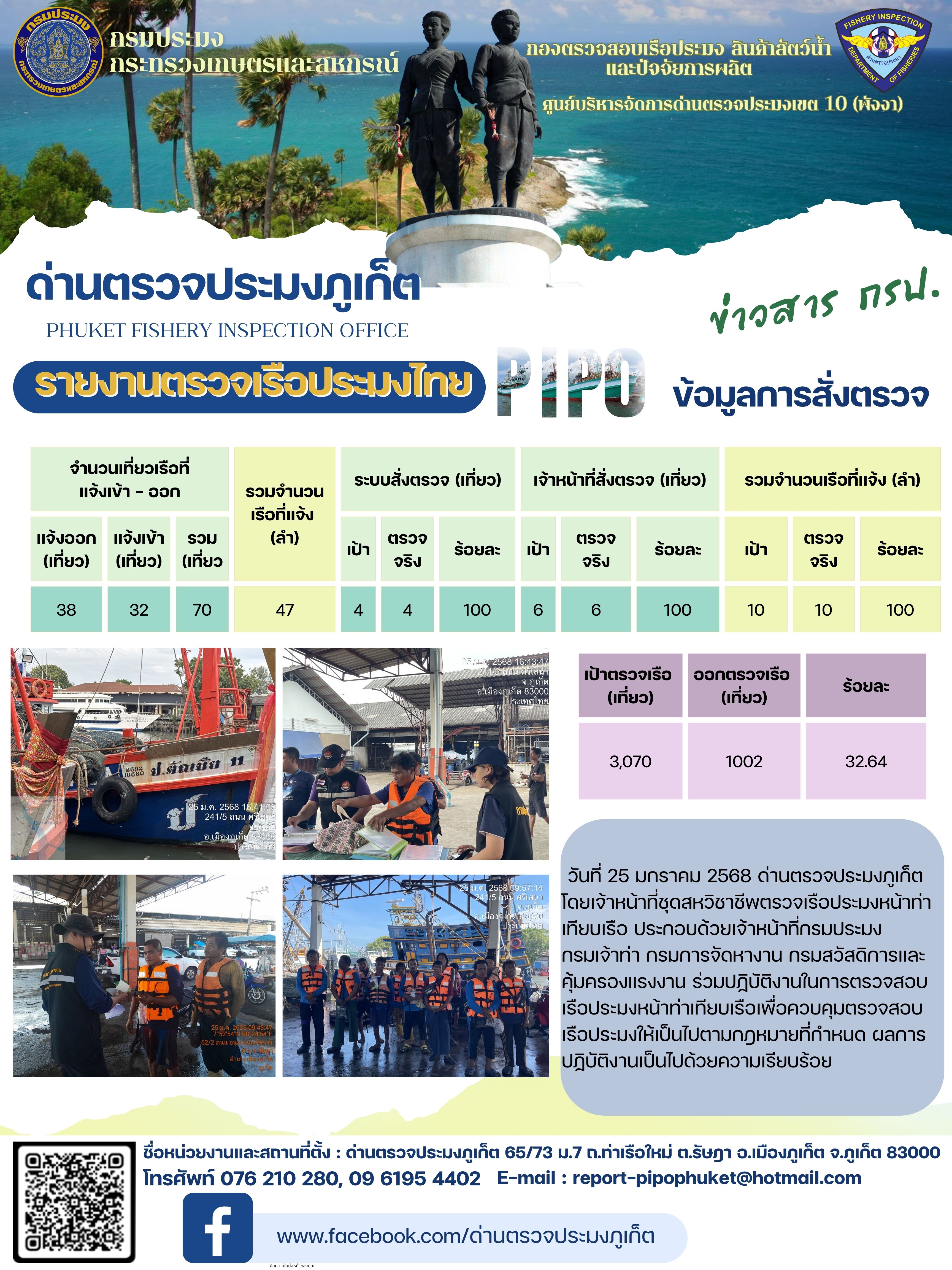 ข่าวประชาสัมพันธ์กิจกรรมการตรวจเรือประมงพาณิชย์แจ้งเข้า - ออก วันที่ 25 มกราคม 2568..คลิก