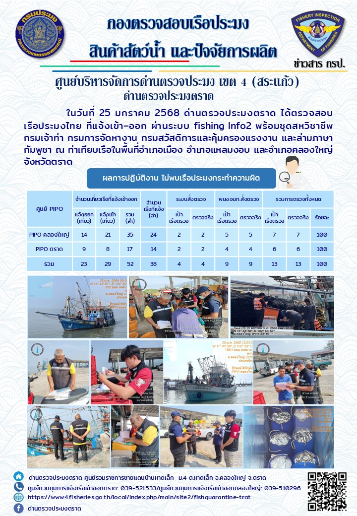 ผลการปฏิบัติงานของด่านตรวจประมงตราด ประจำวันที่ 25 มกราคม 2568..คลิก