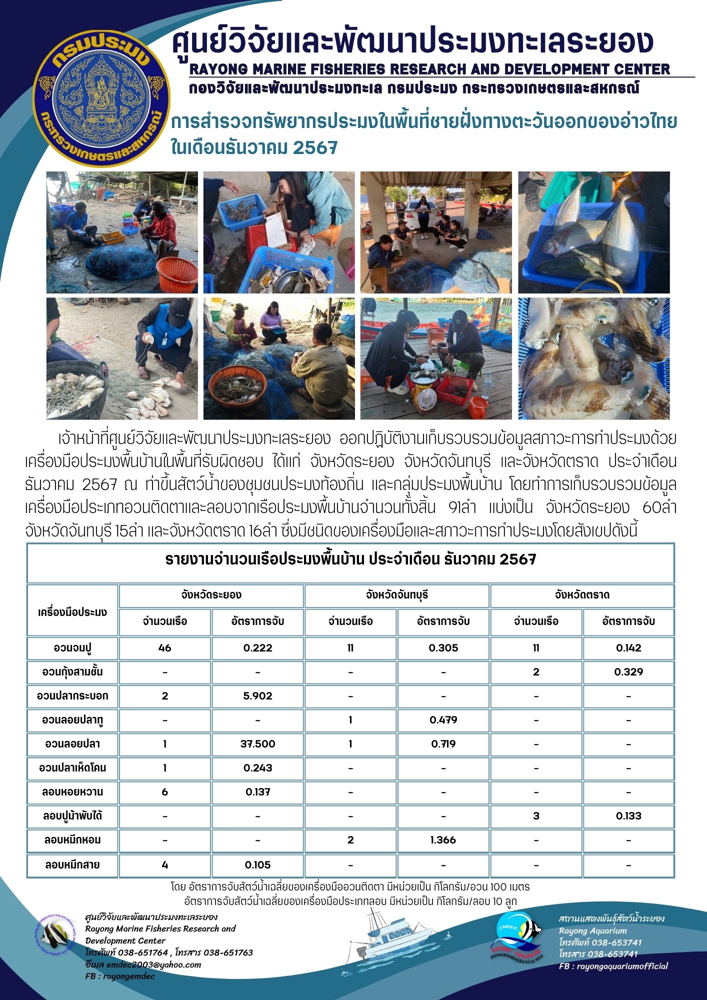 การสำรวจทรัพยากรประมงพื้นบ้านบริเวณอ่าวไทยฝั่งตะวันออกในเดือนธันวาคม 2567..คลิก