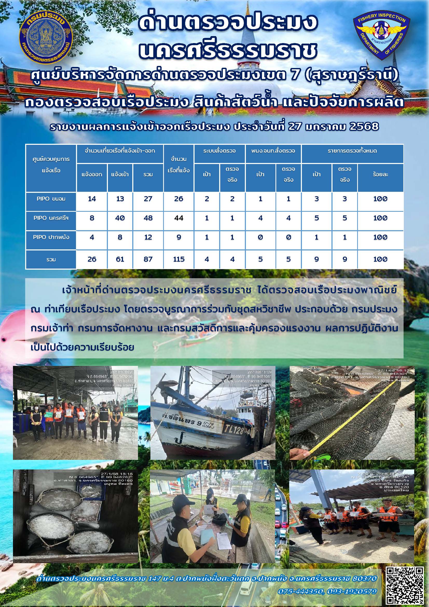 รายงานการปฏิบัติงาน ประจำวันที่ 27 มกราคม 2568..คลิก