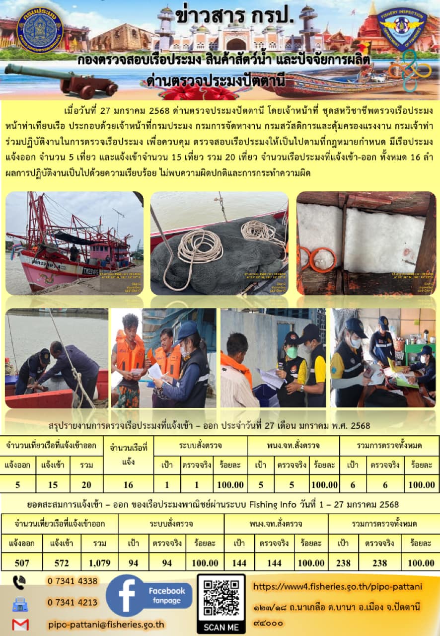ข่าวสารการปฏิบัติงาน ด่านตรวจประมงปัตตานี วันที่ 27 มกราคม 2568..คลิก