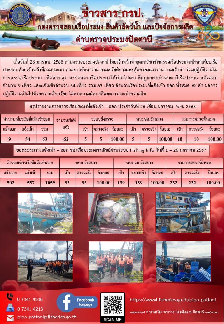 ข่าวสารการปฏิบัติงาน ด่านตรวจประมงปัตตานี วันที่ 26 มกราคม 2568..คลิก