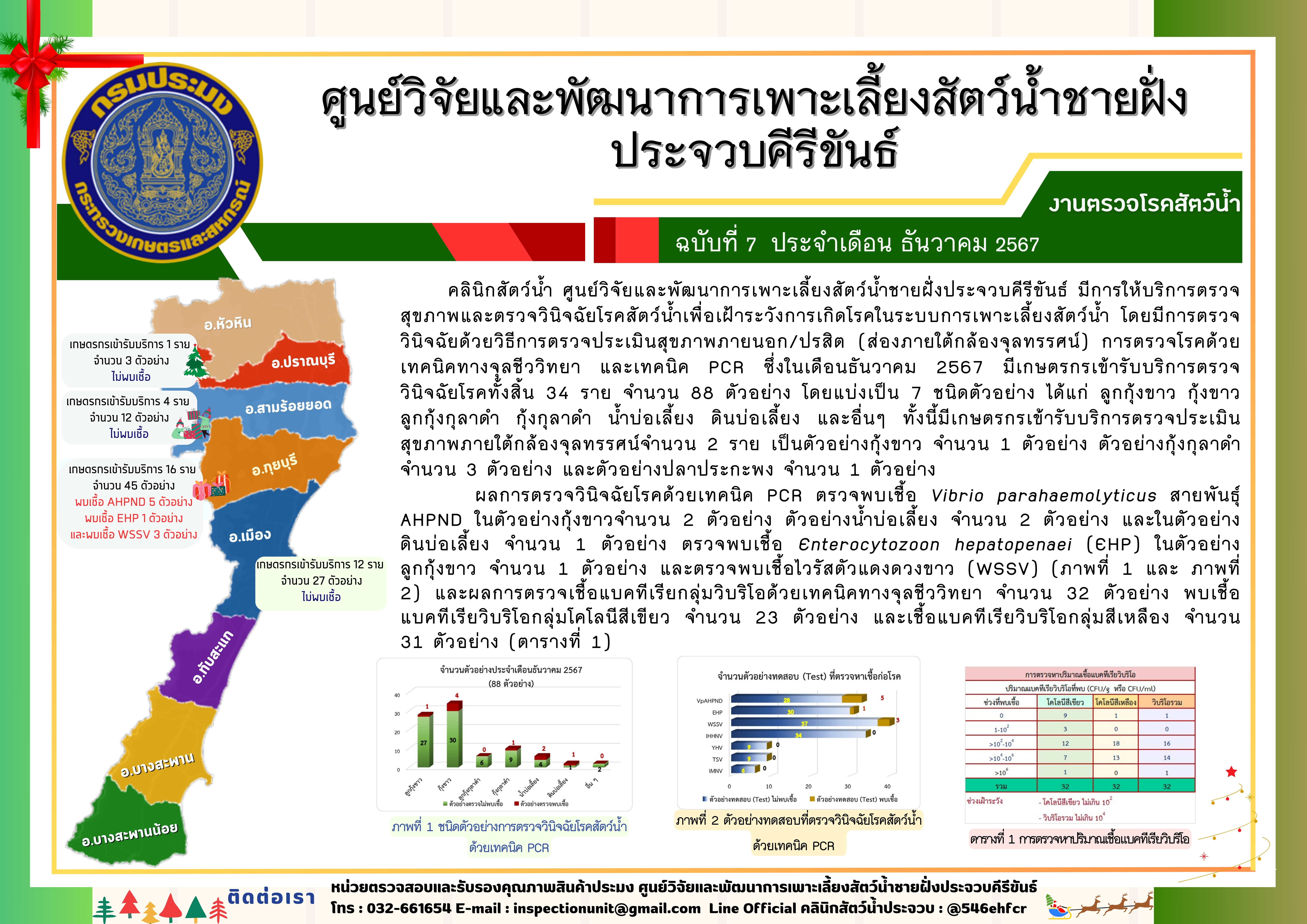 ฉบับที่ 7/2568 การให้บริการตรวจสุขภาพสัตว์น้ำและตรวจวินิจฉัยโรคสัตว์น้ำจากเกษตรกร ในเดือน ธันวาคม 2567