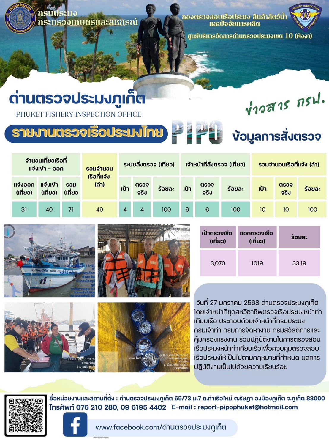 ข่าวประชาสัมพันธ์กิจกรรมการตรวจเรือประมงพาณิชย์แจ้งเข้า - ออก วันที่ 27 มกราคม 2568..คลิก