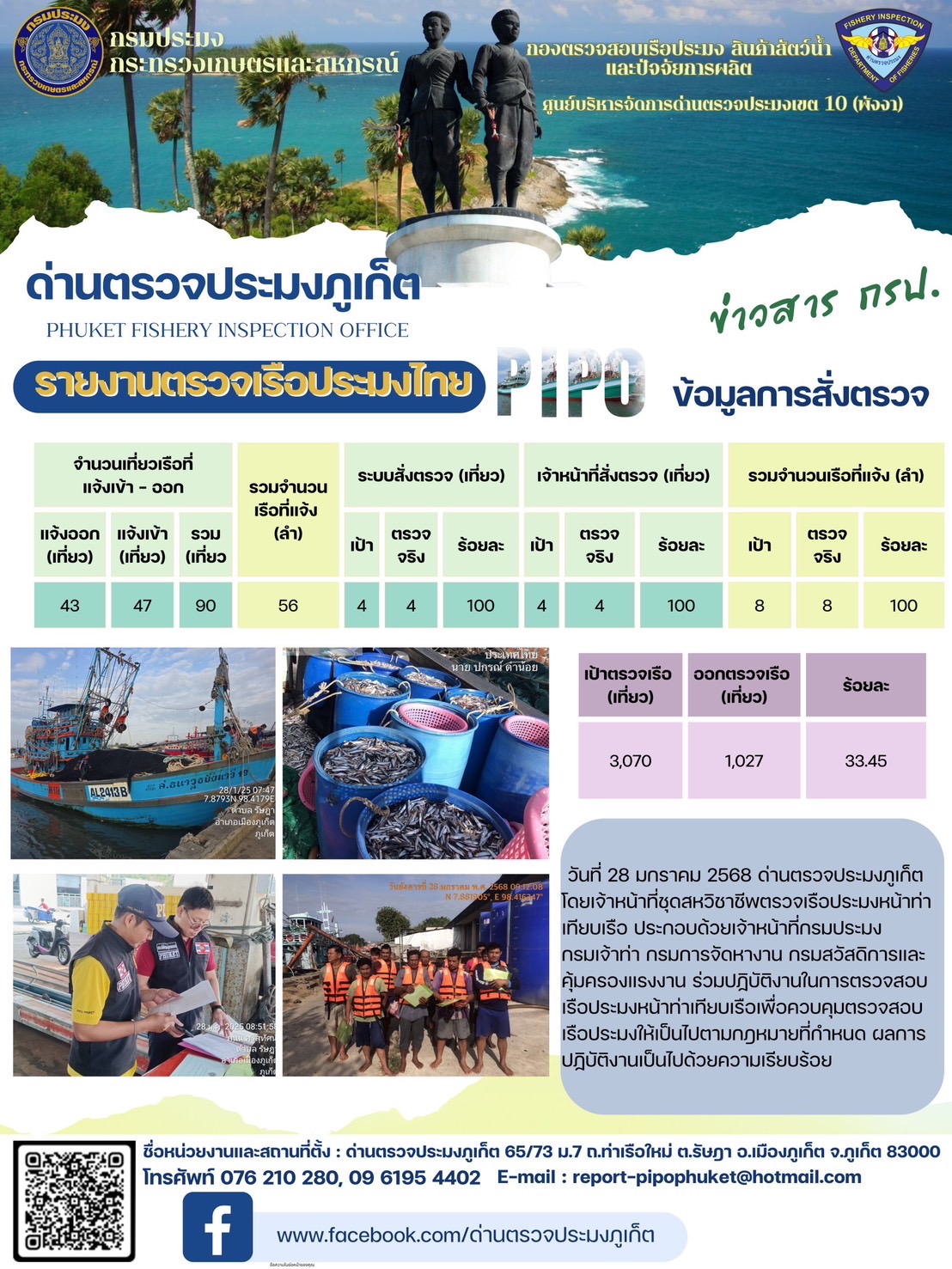 ข่าวประชาสัมพันธ์กิจกรรมการตรวจเรือประมงพาณิชย์แจ้งเข้า - ออก วันที่ 28 มกราคม 2568..คลิก
