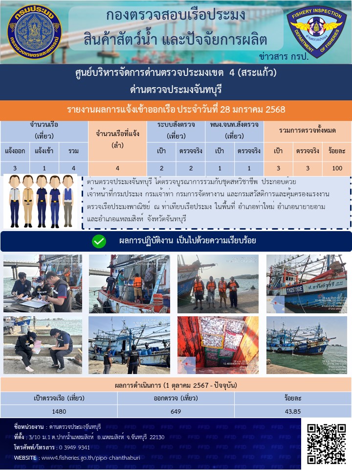 รายงานการปฏิบัติงานประจำวันที่ 28 มกราคม 2568..คลิก