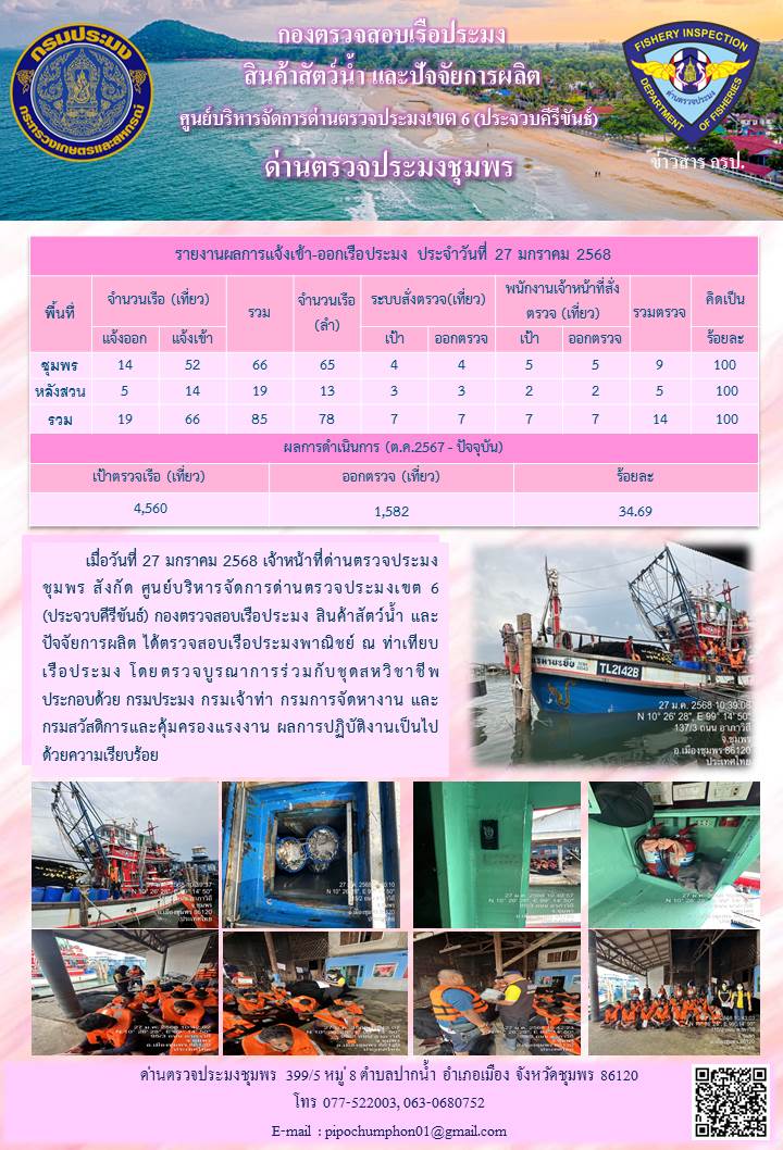 ข่าวสารการปฎิบัติงานประจำวันที่ 27 มกราคม 2568..คลิก