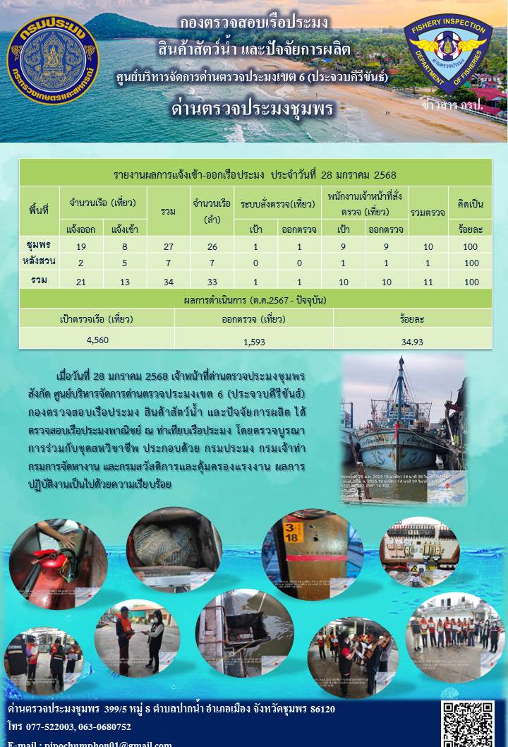 ข่าวสารการปฎิบัติงานประจำวันที่ 28 มกราคม 2568..คลิก