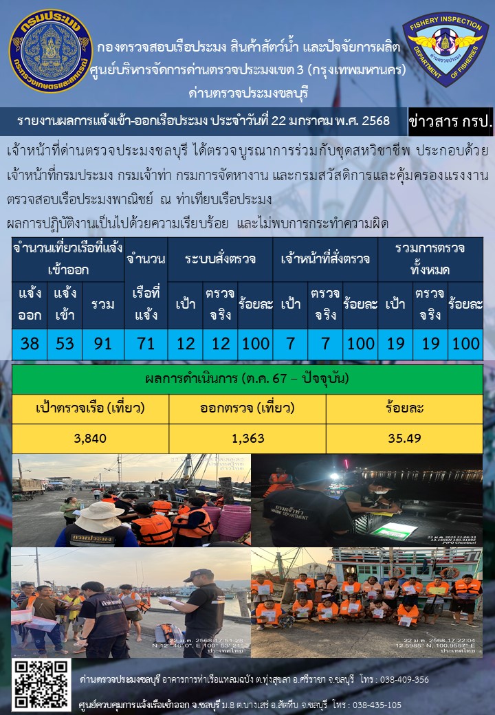 การปฏิบัติงานเจ้าหน้าที่ชุดสหวิชาชีพ วันที่ 21-26 มกราคม 2568..คลิก
