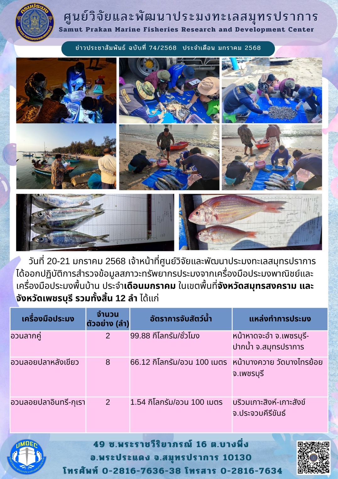 วันที่ 20-21 มกราคม 2568 เจ้าหน้าที่ศูนย์วิจัยและพัฒนาประมงทะเลสมุทรปราการได้ออกปฏิบัติการสำรวจข้อมูลสภาวะทรัพยากรประมงจากเครื่องมือประมงพาณิชย์และเครื่องมือประมงพื้นบ้าน ประจำเดือนมกราคม ในเขตพื้นที่จังหวัดสมุทรสงคราม และ จังหวัดเพชรบุรี รวมทั้งสิ้น 12 ลำ ได้แก่ ฯลฯ..คลิก