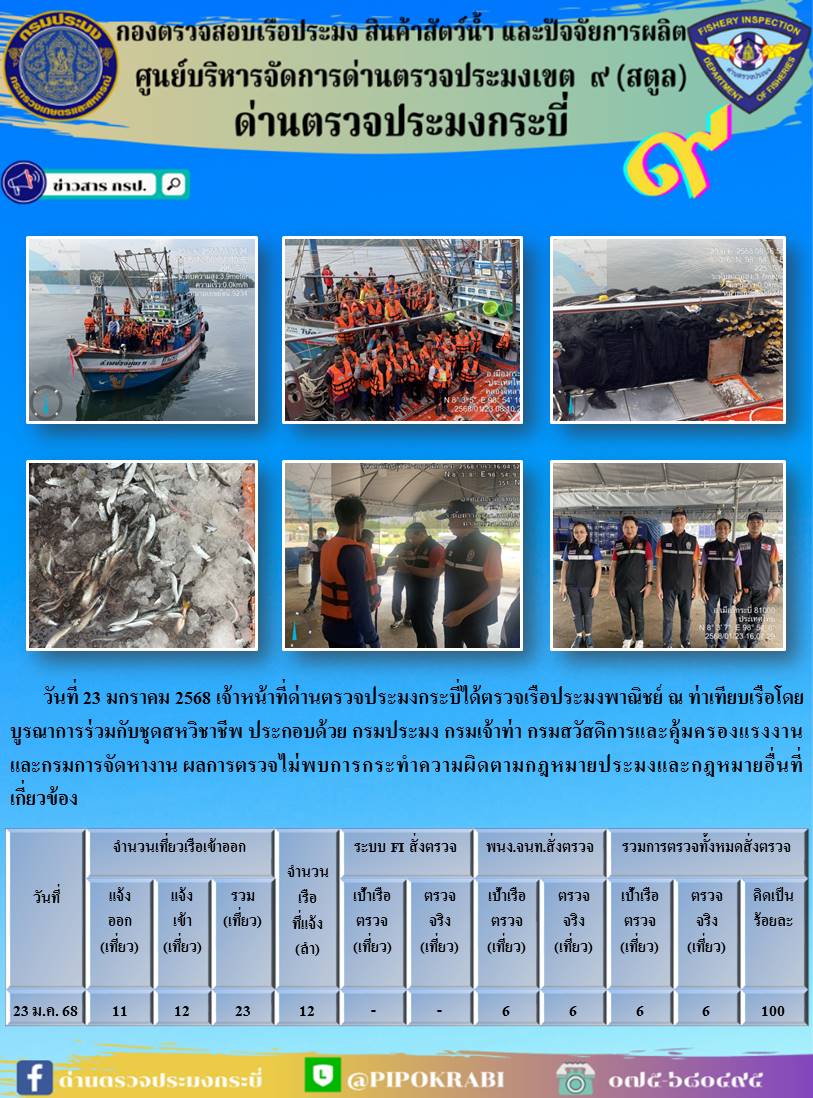 ผลตรวจเรือวันที่ 23-27 มกราคม 2568