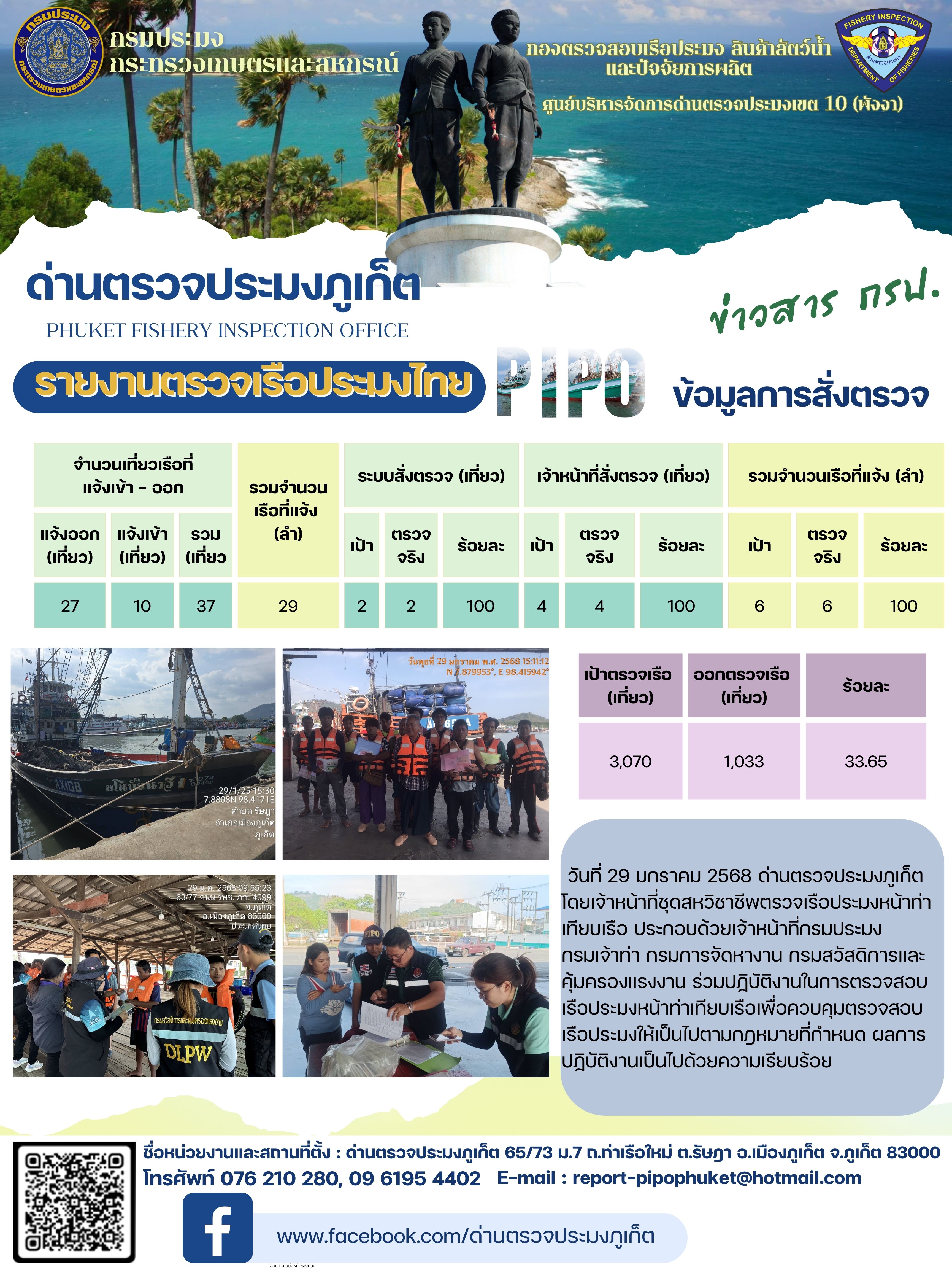 ข่าวประชาสัมพันธ์กิจกรรมการตรวจเรือประมงพาณิชย์แจ้งเข้า - ออก วันที่ 29 มกราคม 2568..คลิก