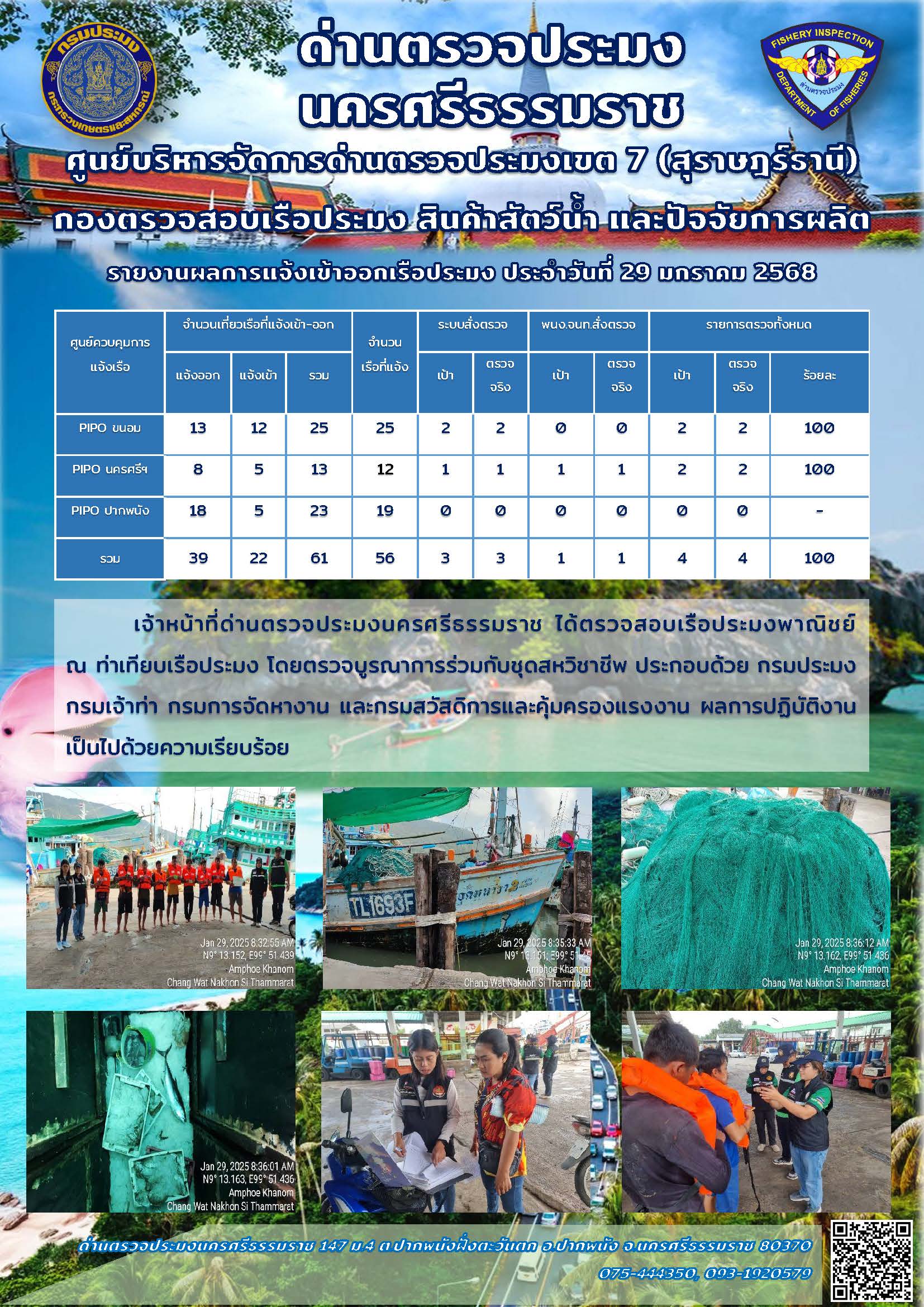 รายงานการปฏิบัติงาน ประจำวันที่ 29 มกราคม 2568..คลิก