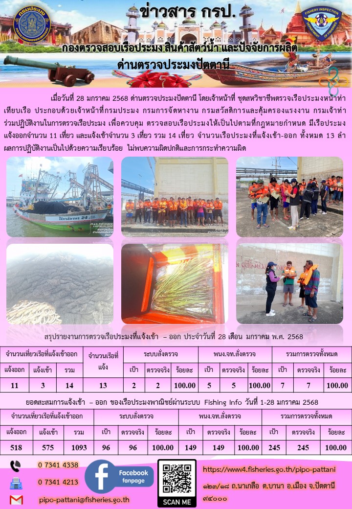 ข่าวสารการปฏิบัติงาน ด่านตรวจประมงปัตตานี วันที่ 28 มกราคม 2568..คลิก