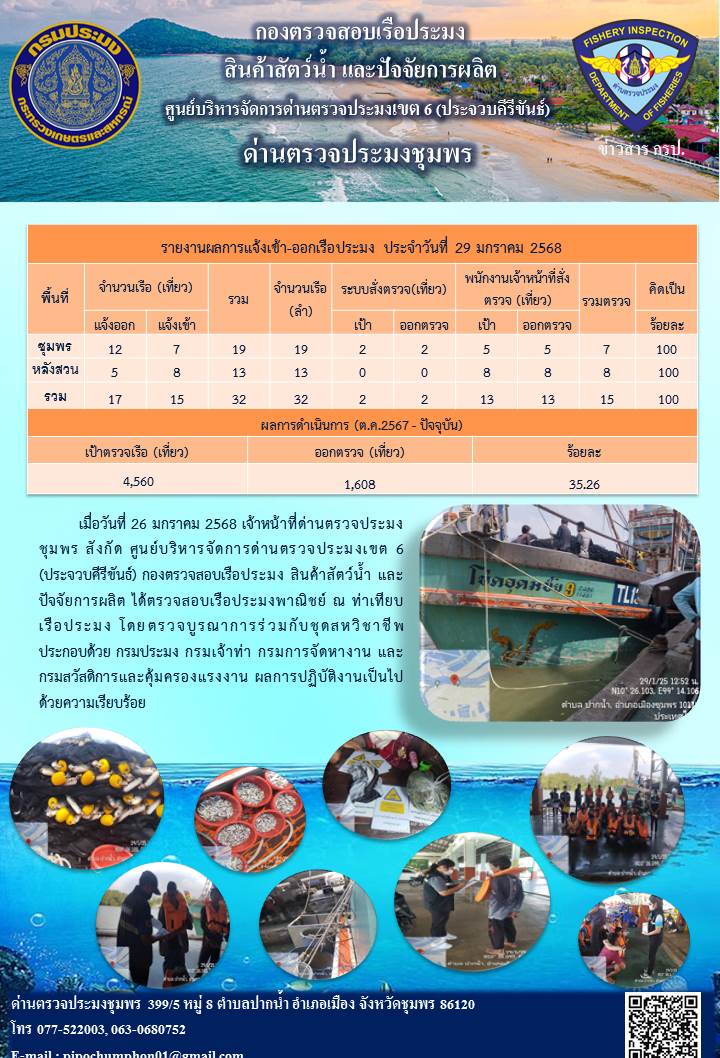 ข่าวสารการปฎิบัติงานประจำวันที่ 29 มกราคม 2568..คลิก