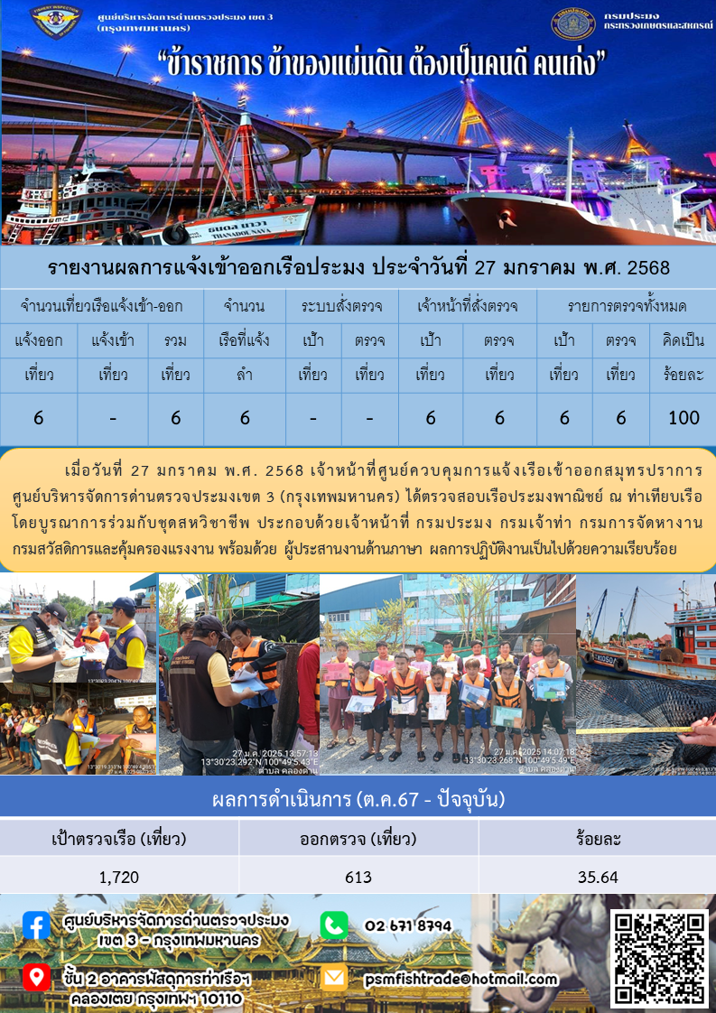 ประชาสัมพันธ์ศูนย์บริหารจัดการด่านตรวจประมงเขต 3 (กรุงเทพมหานคร) ประจำวันที่ 30 มกราคม 2568