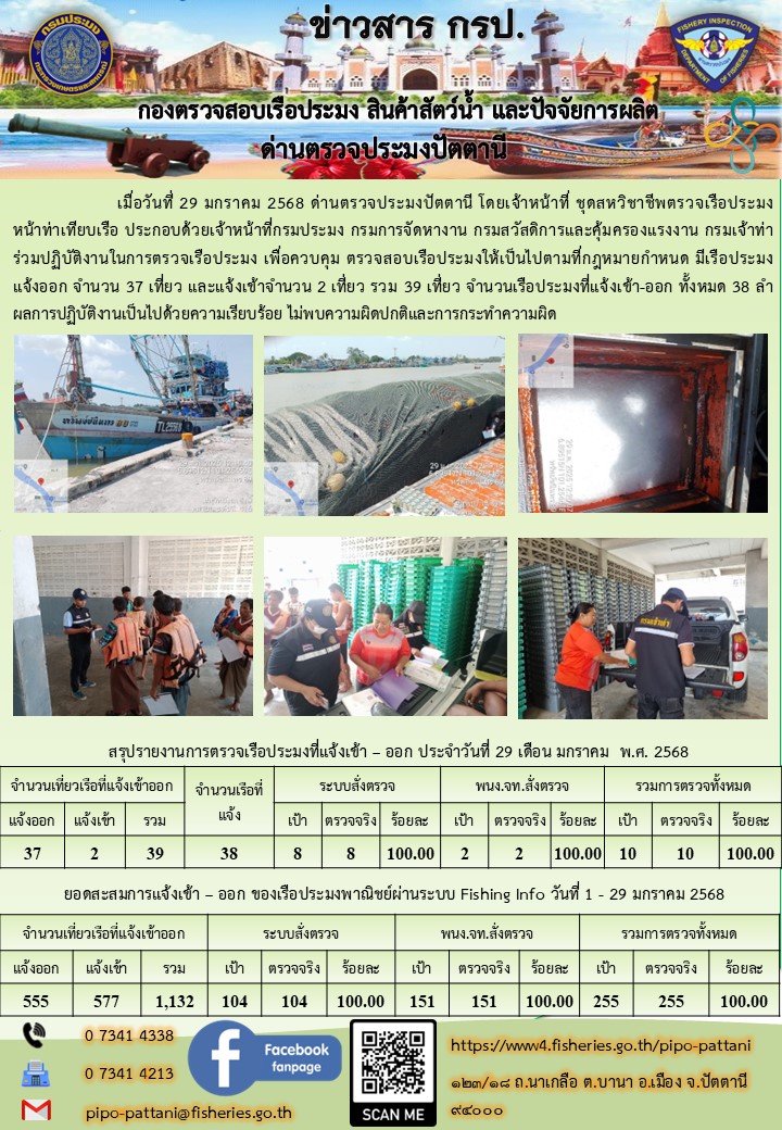 ข่าวสารการปฏิบัติงาน ด่านตรวจประมงปัตตานี วันที่ 29 มกราคม 2568..คลิก