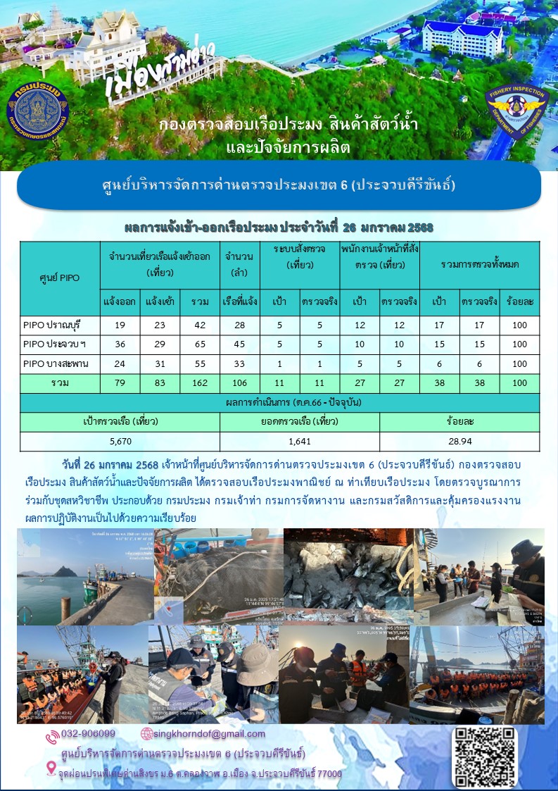 ตรวจสอบเรือประมงพาณิชย์ ณ ท่าเทียบเรือประมง