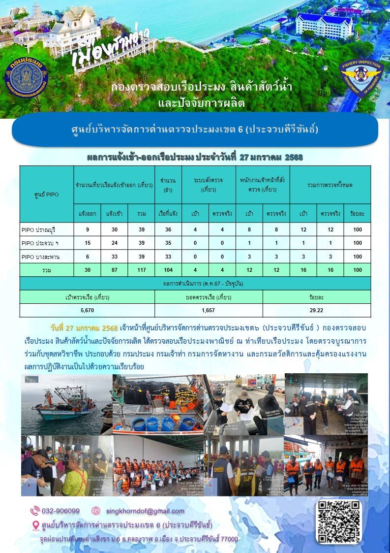 ตรวจสอบเรือประมงพาณิชย์ ณ ท่าเทียบเรือประมง
