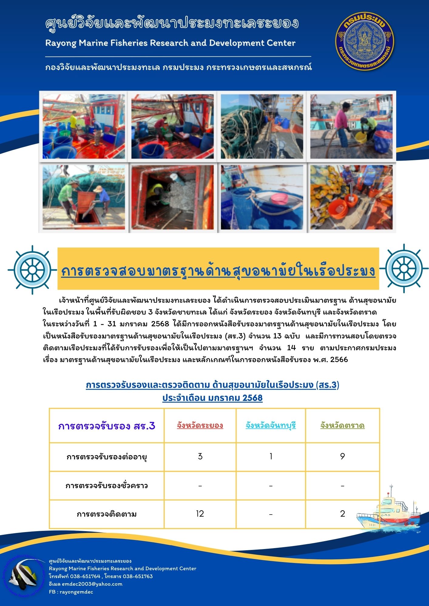 เจ้าหน้าที่ศูนย์วิจัยและพัฒนาประมงทะเลระยอง ได้ดำเนินการตรวจสอบประเมินมาตรฐาน ด้านสุขอนามัยในเรือประมง ในพื้นที่รับผิดชอบ 3 จังหวัดชายทะเล ได้แก่ จังหวัดระยอง จังหวัดจันทบุรี และจังหวัดตราดในระหว่างวันที่ 1 - 31 มกราคม 2568 ได้มีการออกหนังสือรับรองมาตรฐานด้านสุขอนามัยในเรือประมง โดยเป็นหนังสือรับรองมาตรฐานด้านสุขอนามัยในเรือประมง (สร.3) จำนวน 13 ฉบับ ฯลฯ