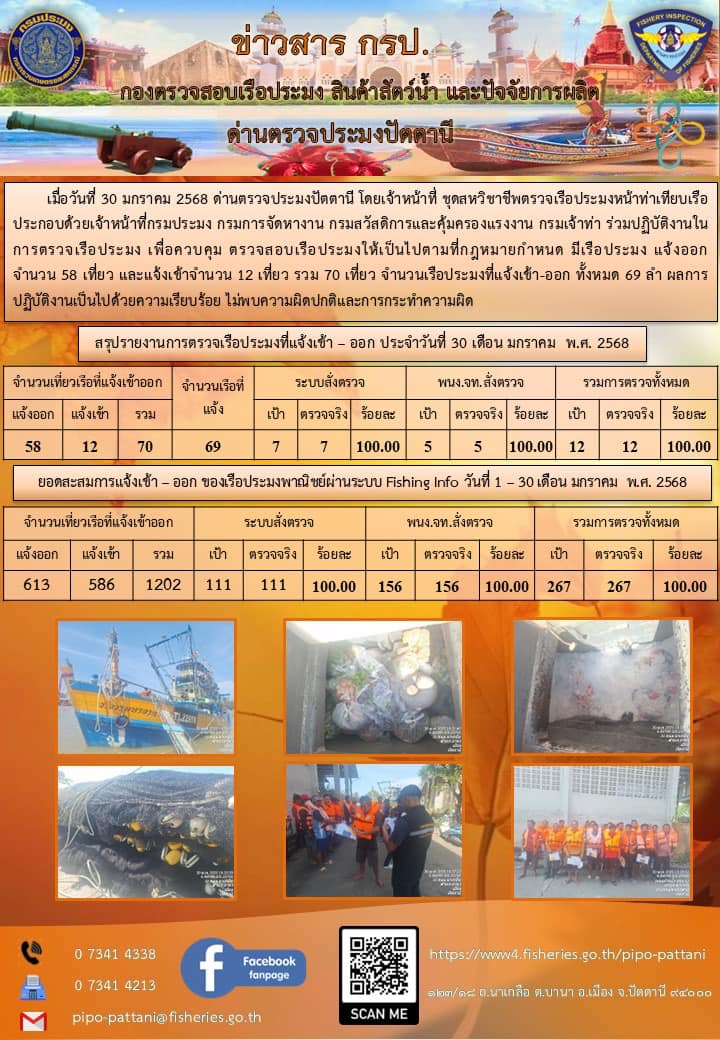 ข่าวสารการปฏิบัติงาน ด่านตรวจประมงปัตตานี วันที่ 30 มกราคม 2568..คลิก