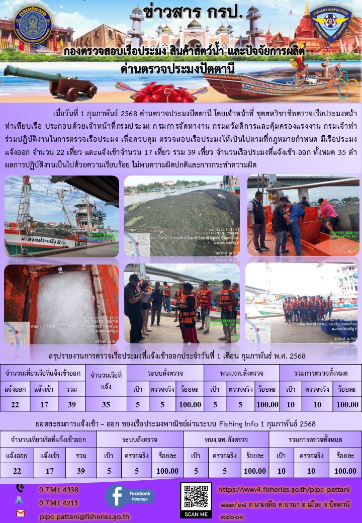 ข่าวสารการปฏิบัติงาน ด่านตรวจประมงปัตตานี วันที่ 1 กุมภาพันธ์ 2568..คลิก