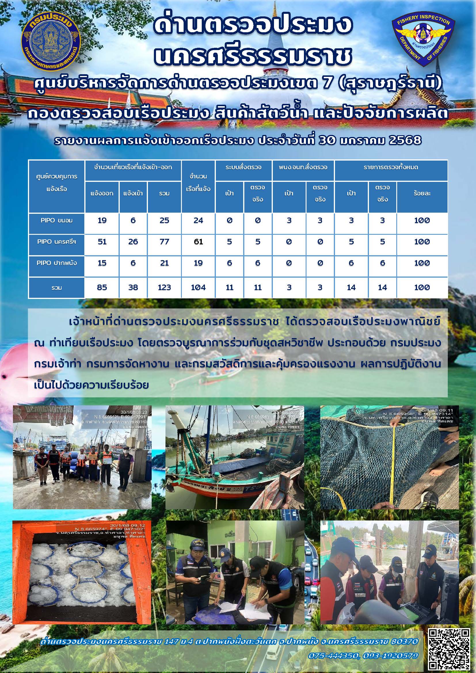 รายงานการปฏิบัติงาน ประจำวันที่ 30 มกราคม 2568..คลิก