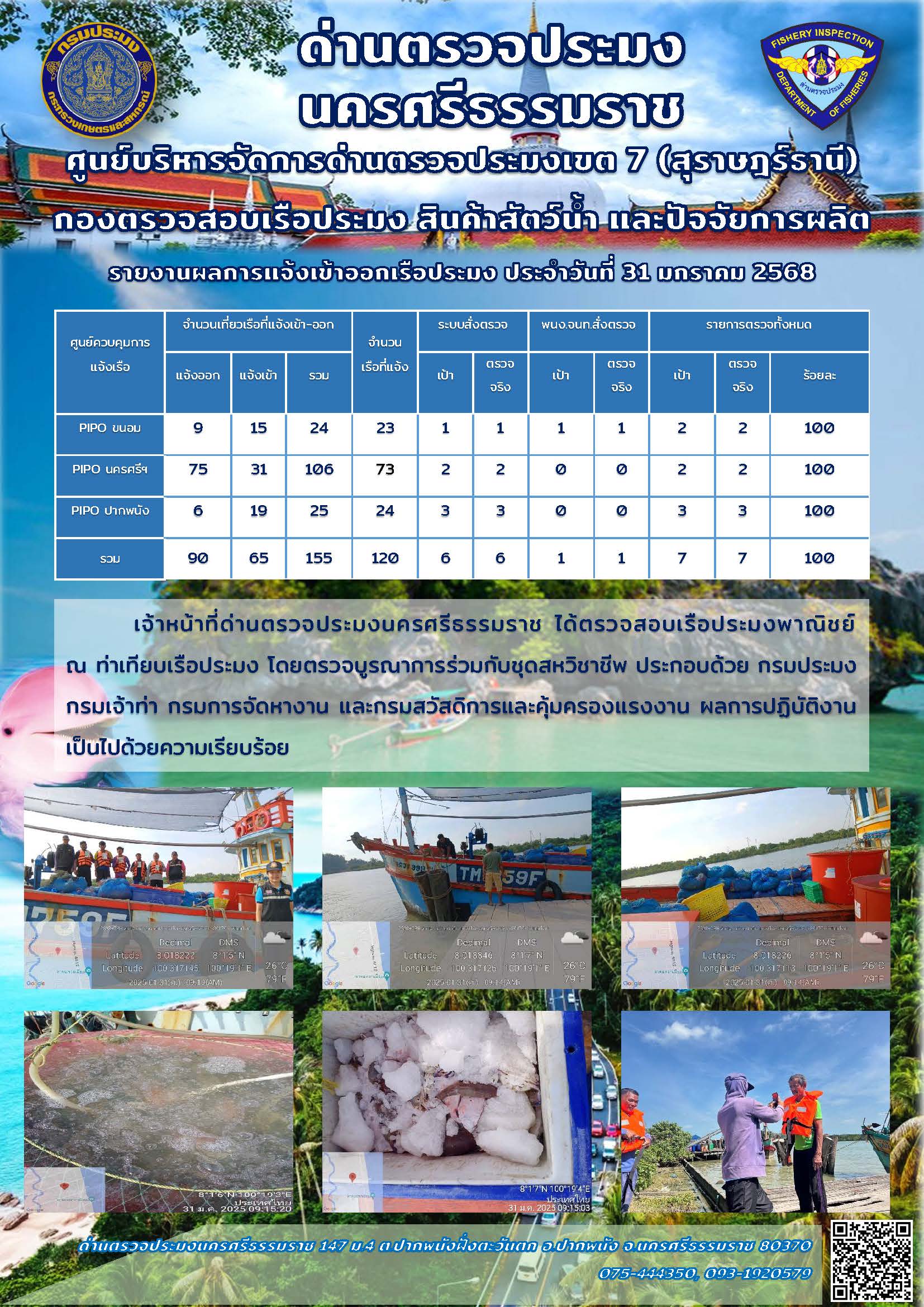 รายงานการปฏิบัติงาน ประจำวันที่ 31 มกราคม 2568..คลิก