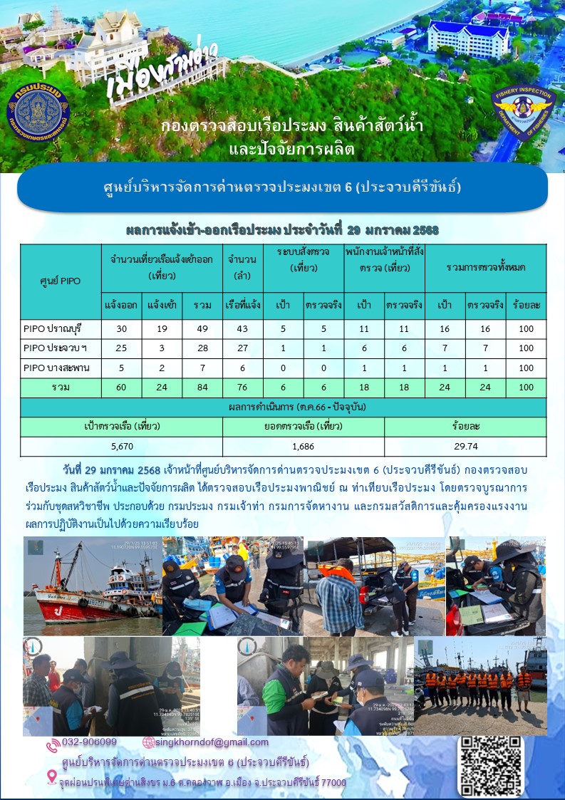 ตรวจสอบเรือประมงพาณิชย์ ณ ท่าเทียบเรือประมง..คลิก