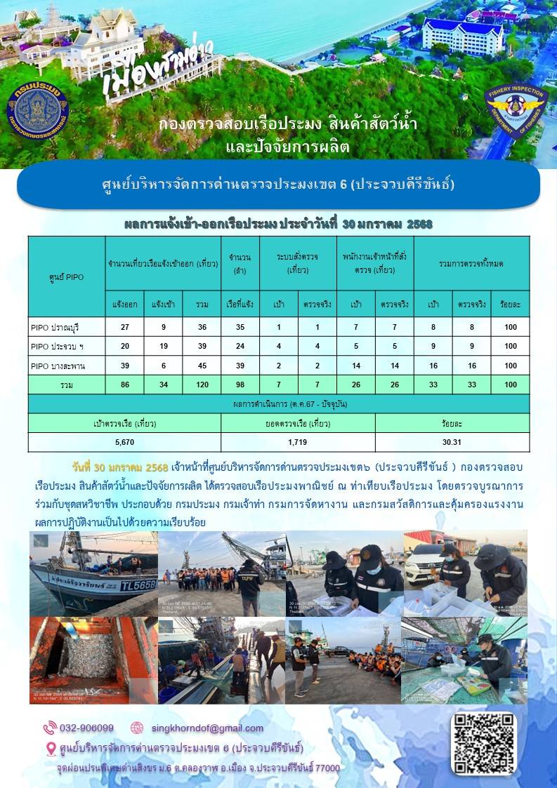 ตรวจสอบเรือประมงพาณิชย์ ณ ท่าเทียบเรือประมง..คลิก