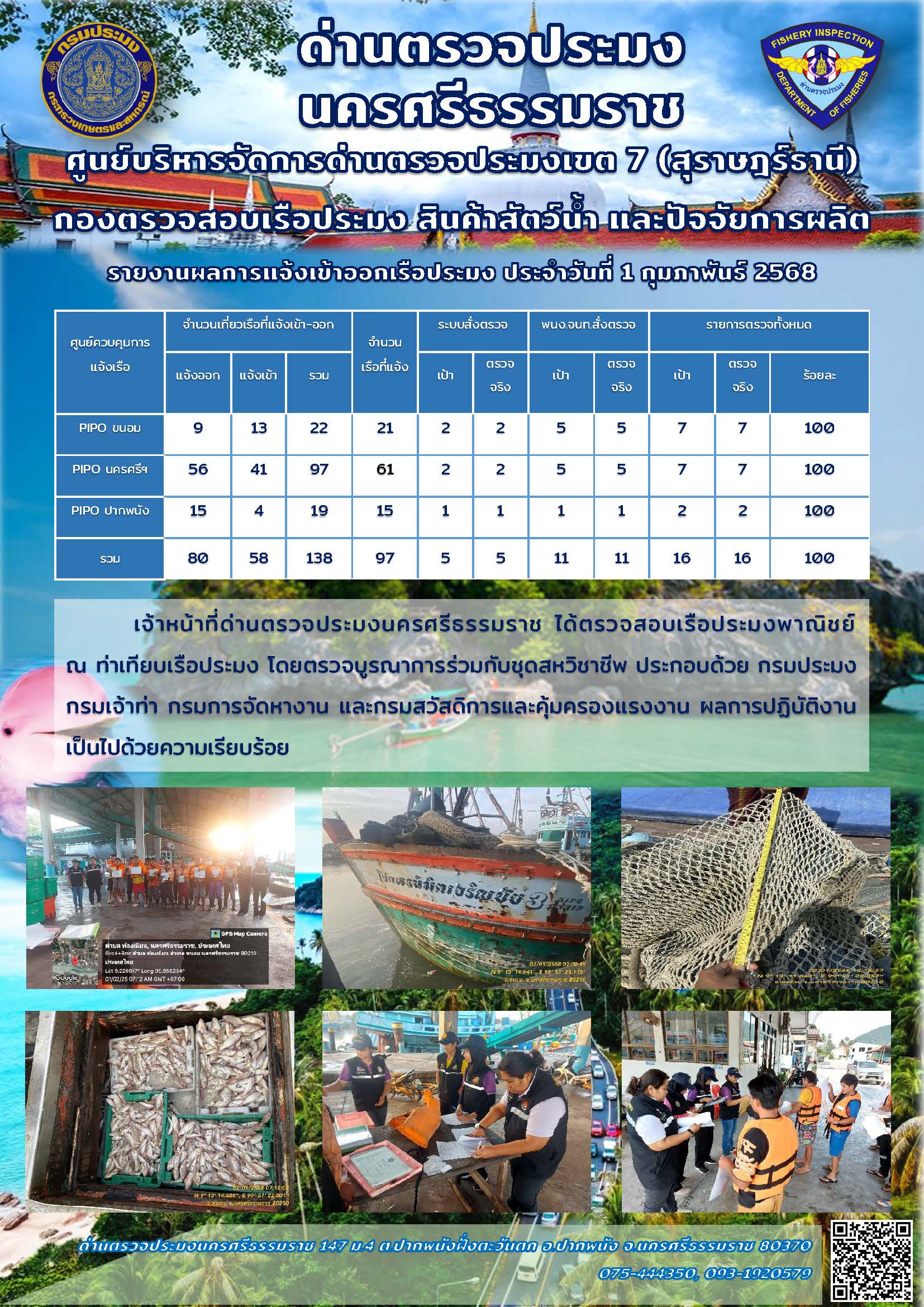 รายงานการปฏิบัติงาน ประจำวันที่ 1 กุมภาพันธ์ 2568..คลิก