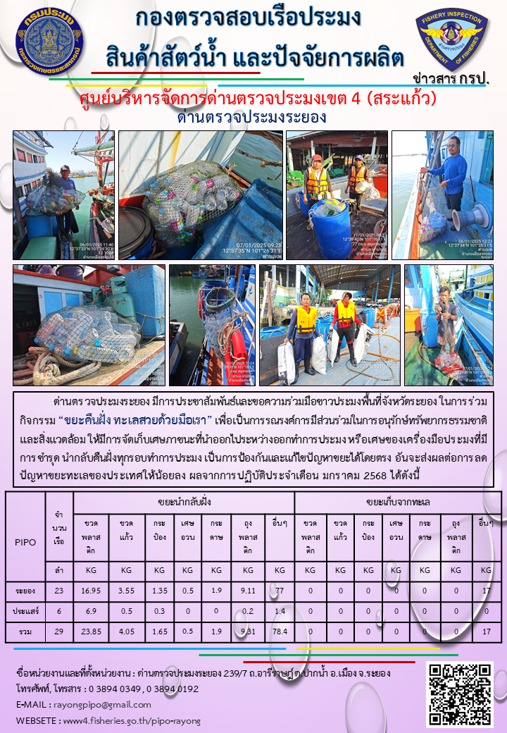 รายงานผลการร่วมกิจกรรม “ขยะคืนฝั่ง ทะเลสวยด้วยมือเรา” ของชาวประมงพื้นที่จังหวัดระยอง