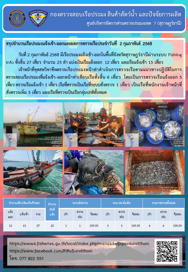 รายงานการปฏิบัติงานของศูนย์บริหารจัดการด่านตรวจประมงเขต 7 (สุราษฎร์ธานี) ประจำวันที่ 2 กุมภาพันธ์ 2568