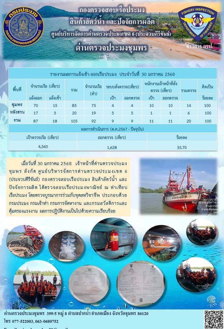 ข่าวสารการปฎิบัติงานประจำวันที่ 30 มกราคม 2568..คลิก