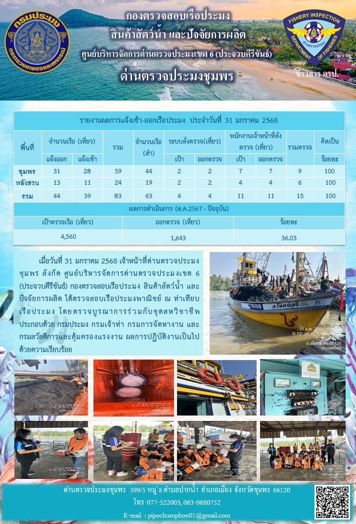 ข่าวสารการปฎิบัติงานประจำวันที่ 31 มกราคม 2568..คลิก