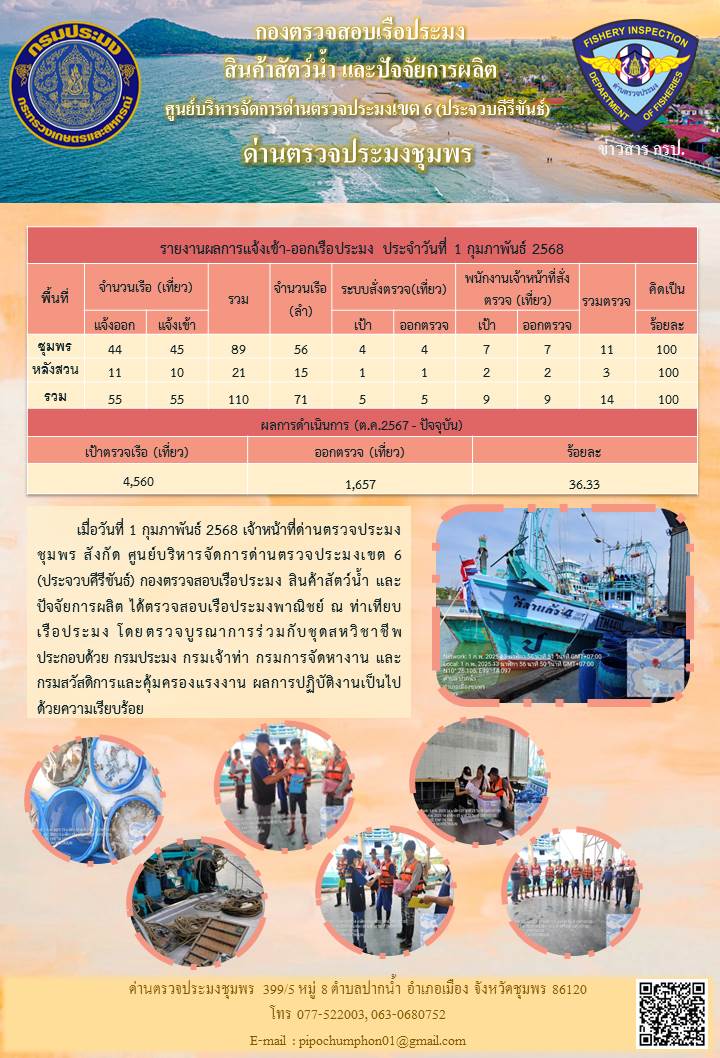 ข่าวสารการปฎิบัติงานประจำวันที่ 1 กุมภาพันธ์ 2568..คลิก