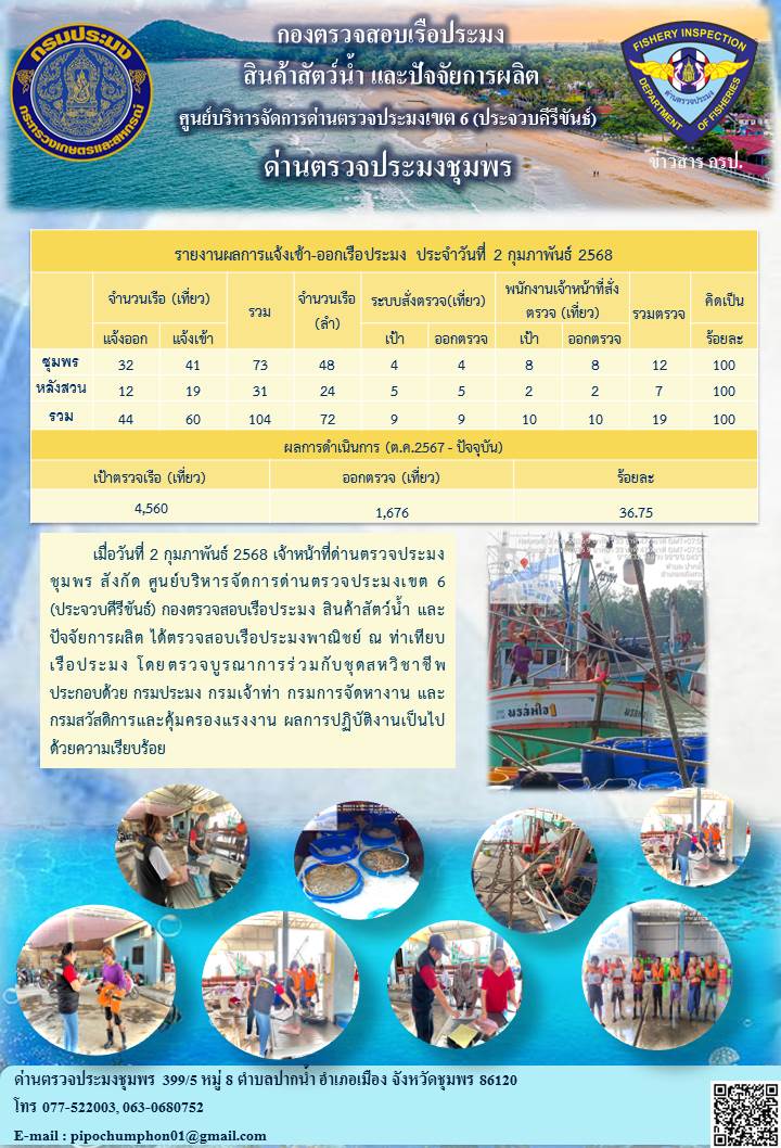 ข่าวสารการปฎิบัติงานประจำวันที่ 2 กุมภาพันธ์ 2568..คลิก