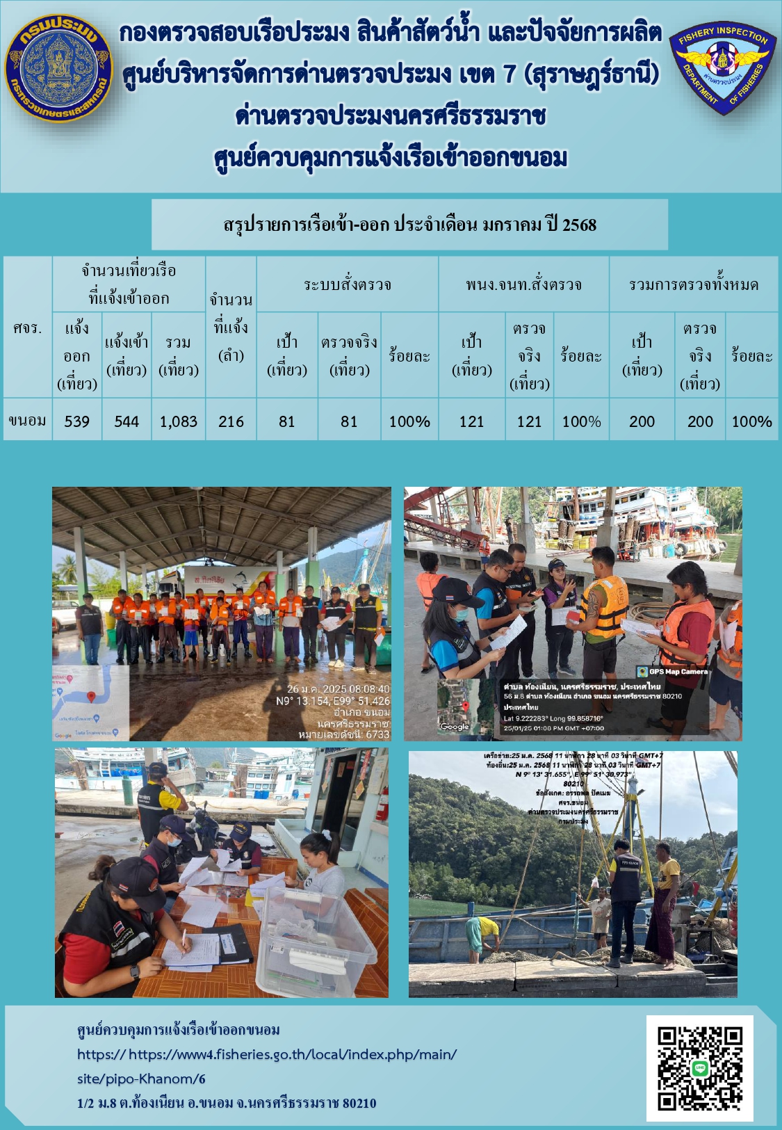 ข่าวประชาสัมพันธ์ (รายงานผลการตรวจเรือ ประจำเดือนมกราคม2568)