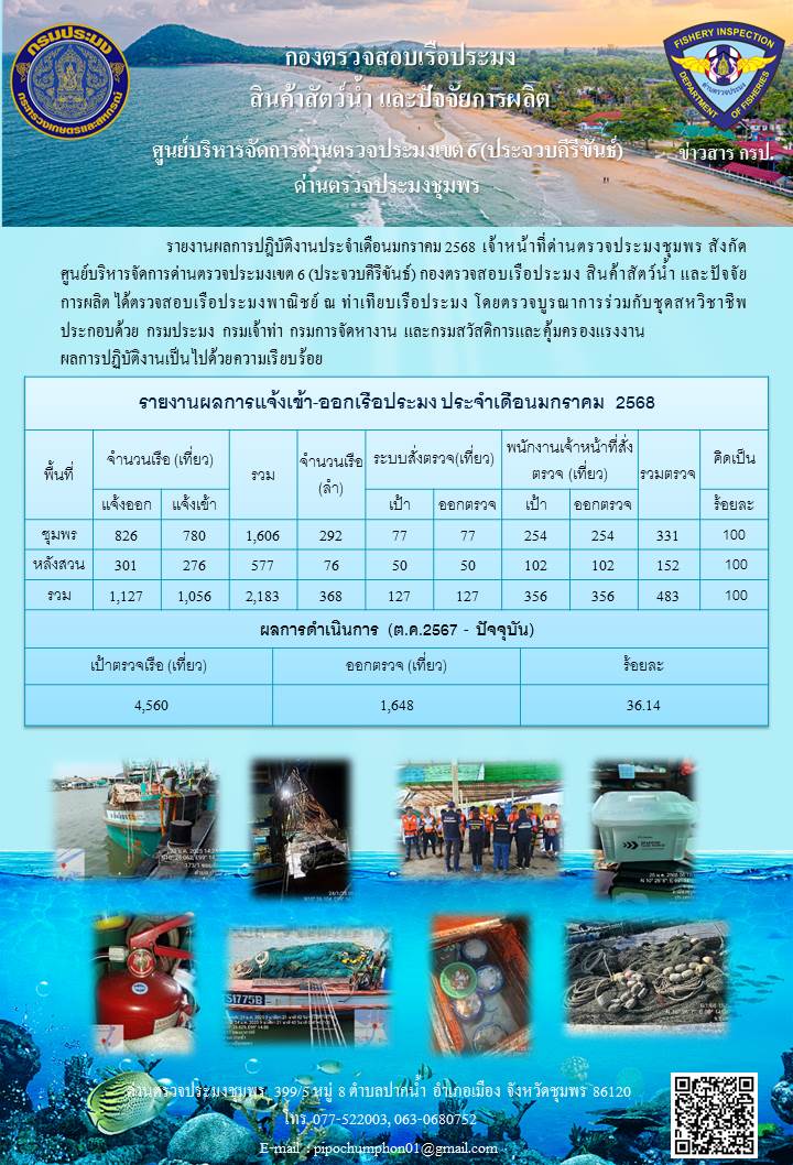 ข้อมูลสถิติการแจ้งเรือเข้า-ออก ประจำเดือนมกราคม 2568
